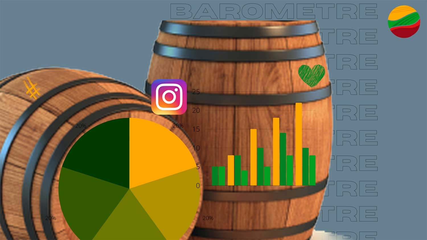 Els seguidors dels cellers a  Instagram creixen un 28%